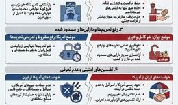 نقاط اصلی اختلاف در مذاکرات ایران و آمریکا