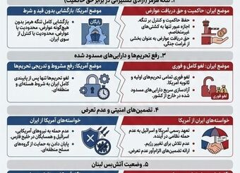 نقاط اصلی اختلاف در مذاکرات ایران و آمریکا
