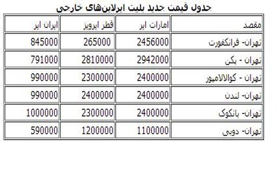 گالری
