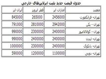 اخبار آرشیوی
