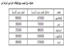 اخبار آرشیوی