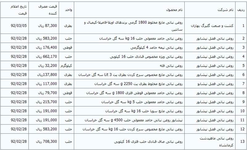 اخبار آرشیوی