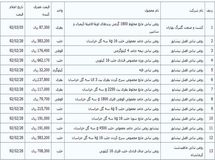 اخبار آرشیوی