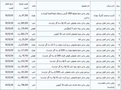 اخبار آرشیوی