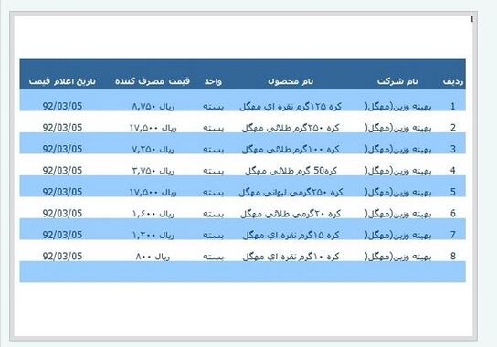 گالری