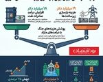 بازسازی زیرساخت‌ها از محل افزایش درآمد نفتی