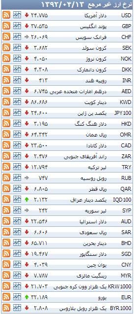 اخبار آرشیوی