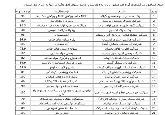 گالری