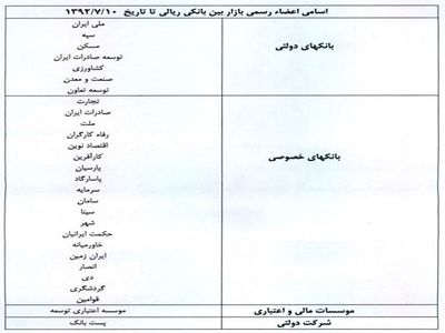 اخبار آرشیوی