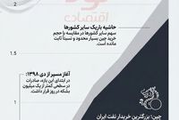 چین؛ غول خریدار نفت ایران در سایه تحریم‌ها!