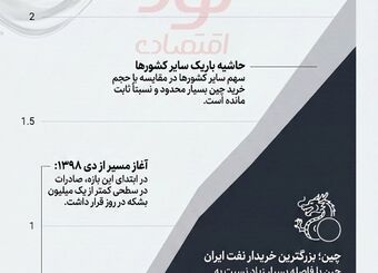 چین؛ غول خریدار نفت ایران در سایه تحریم‌ها!