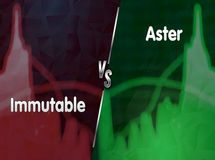 پرسودترین و پرضررترین رمزارزهای امروز شنبه ۳۰ شهریور ۱۴۰۴
