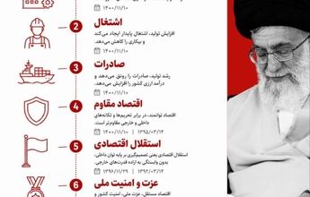 استقلال اقتصادی؛ حاصل تولید و اقتصاد قوی