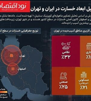 اماکن تجاری و صنعتی تهران، هدف ۴۵ درصد حملات آمریکا