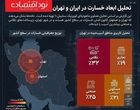 اماکن تجاری و صنعتی تهران، هدف ۴۵ درصد حملات آمریکا