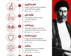 نقشه راه پیشرفت اقتصادی؛ از نگاه رهبر شهید