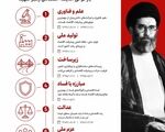 نقشه راه پیشرفت اقتصادی؛ از نگاه رهبر شهید