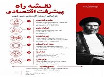 نقشه راه پیشرفت اقتصادی؛ از نگاه رهبر شهید
