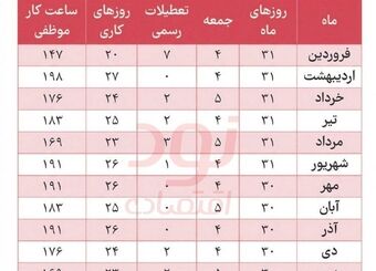  جدول ساعت کار موظفی سال ۱۴۰۵ (به تفکیک ماه‌های سال)