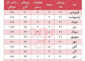  جدول ساعت کار موظفی سال ۱۴۰۵ (به تفکیک ماه‌های سال)