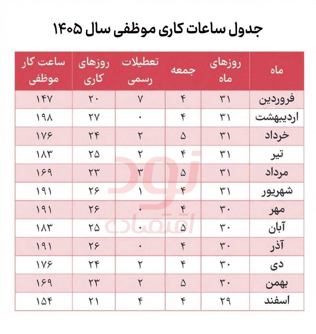  جدول ساعت کار موظفی سال ۱۴۰۵ (به تفکیک ماه‌های سال)