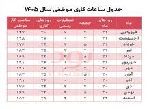  جدول ساعت کار موظفی سال ۱۴۰۵ (به تفکیک ماه‌های سال)