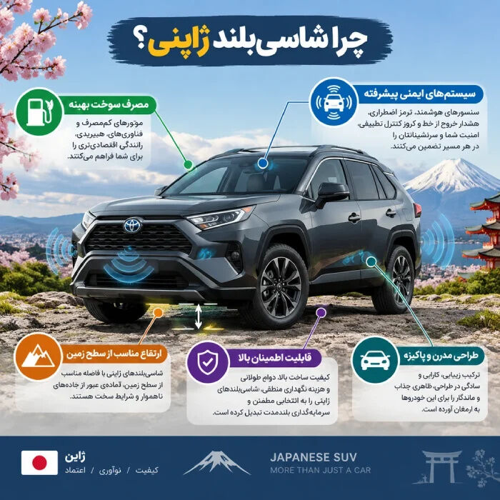 چرا شاسی‌بلندهای ژاپنی همچنان مورد توجه خریداران خودروهای وارداتی هستند؟