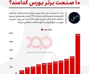 رکوردشکنی صنایع در بورس تهران!