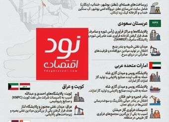 کدام تاسیسات انرژی مورد هدف قرار گرفت؟