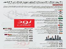 کدام تاسیسات انرژی مورد هدف قرار گرفت؟