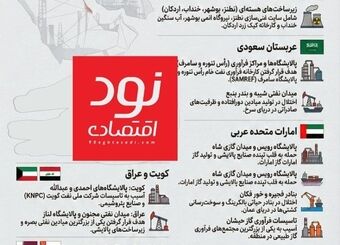 کدام تاسیسات انرژی مورد هدف قرار گرفت؟