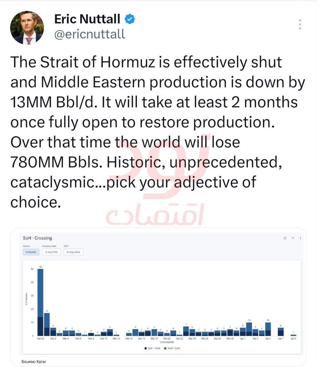 حداقل دو ماه زمان لازم است تا تولید نفت به حالت قبلی برگردد