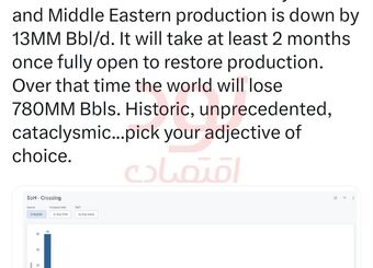 حداقل دو ماه زمان لازم است تا تولید نفت به حالت قبلی برگردد