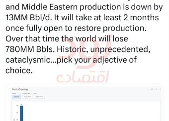 حداقل دو ماه زمان لازم است تا تولید نفت به حالت قبلی برگردد