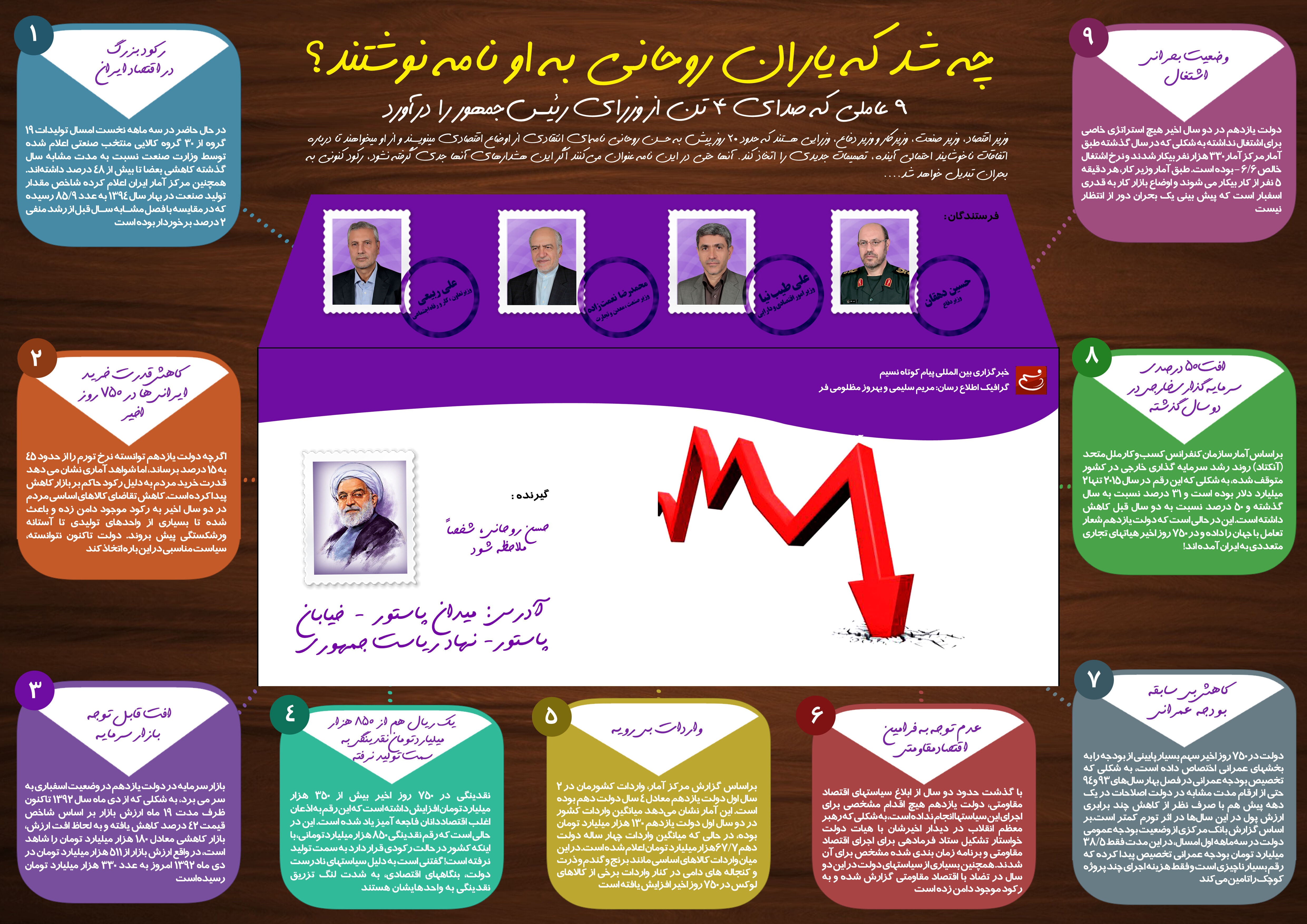 گزارش ویژه:: پشت پرده نامه‌نگاری 4 وزیر دولت به روحانی چیست؟ + اینفوگرافی