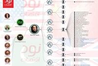 چرا رابطه ترامپ و پاکستان خوب است؟