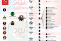 چرا رابطه ترامپ و پاکستان خوب است؟