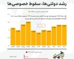 تحلیل و مقایسه تولید خودرو در سال‌های ۱۴۰۲ و ۱۴۰۳