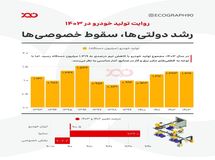 تحلیل و مقایسه تولید خودرو در سالهای ۱۴۰۲ و ۱۴۰۳