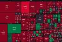 ششمین کندل منفی بازار سرمایه؛ شاخص کل بورس تهران ۵۲ هزار واحد آب شد
