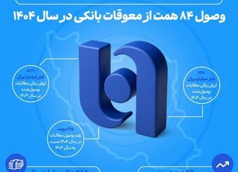 ارتقای ظرفیت بانک صادرات ایران در اعطای تسهیلات/ وصول ۸۴ همت از معوقات بانکی در سال ۱۴۰۴
