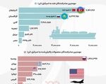 چه کشورهایی ماشین کشتار اسرائیل را فعال نگه می‌دارند؟