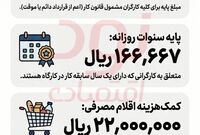 بخش نامهٔ تعیین حداقل مزد سال ۱۴۰۵ ابلاغ شد