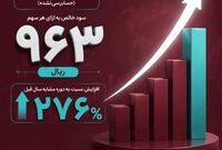 رشد 276 درصدی سود هر سهم بانک گردشگری(وگردش) در سال مالی 1404
