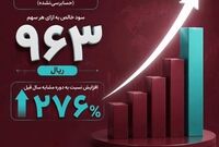 رشد 276 درصدی سود هر سهم بانک گردشگری(وگردش) در سال مالی 1404
