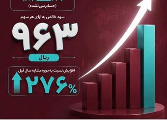 رشد 276 درصدی سود هر سهم بانک گردشگری(وگردش) در سال مالی 1404
