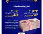 دستاوردهای بانک صادرات ایران در زمینه اصلاح ساختارهای مالی در دولت چهاردهم
