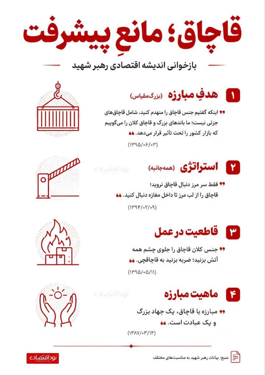 قاچاق؛ مانعِ پیشرفت