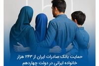 حمایت بانک صادرات ایران از 243 هزار خانواده ایرانی در دولت چهاردهم