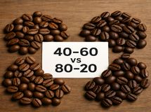 نبرد عطر و کافئین؛ قهوه ۴۰-۶۰ بخریم یا ۸۰-۲۰؟